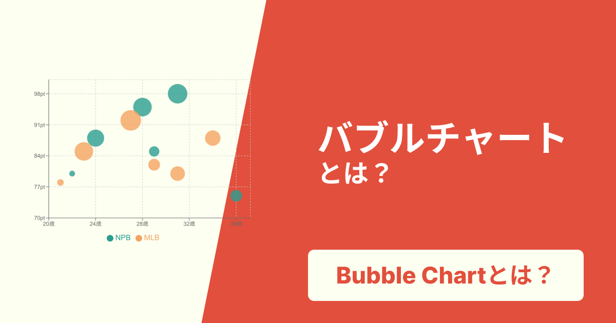 バブルチャートとは？3つの要素を可視化！作り方から活用事例まで徹底