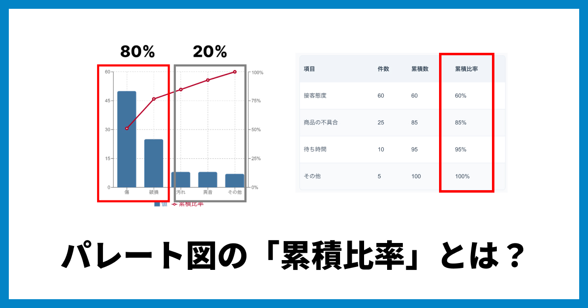 パレート図の「累積比率」とは？見方と計算方法、グラフの活用法をわかりやすく解説 | xGrapher
