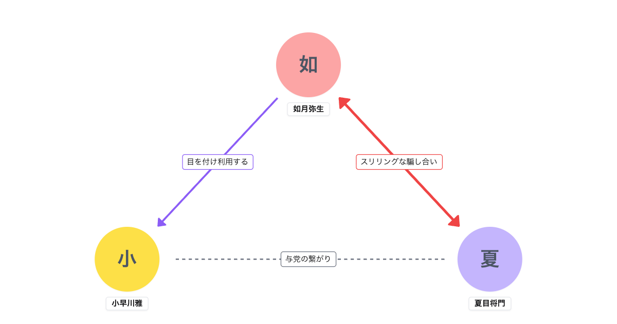ポリティカルパン 登場人物相関図