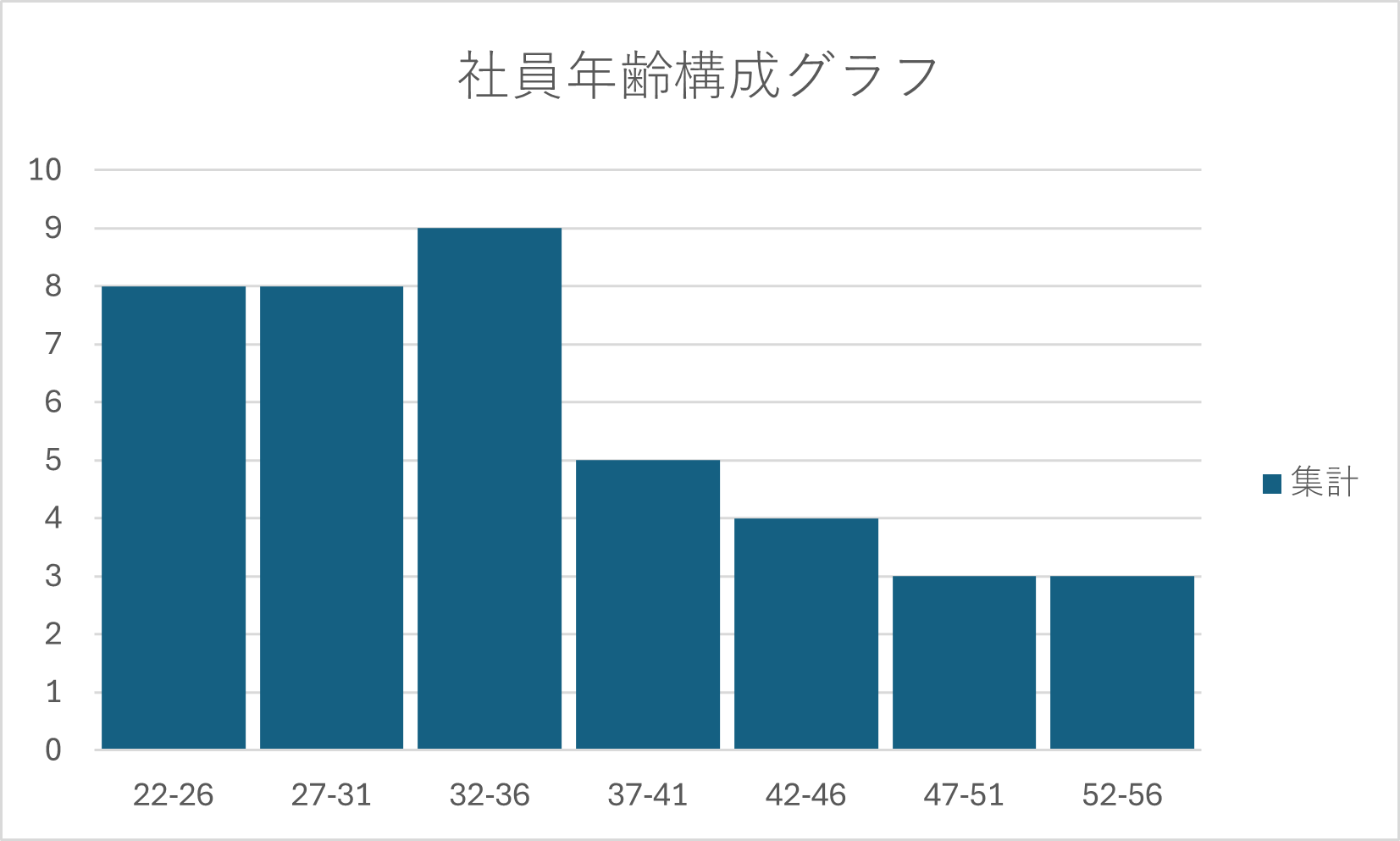 ヒストグラムの例