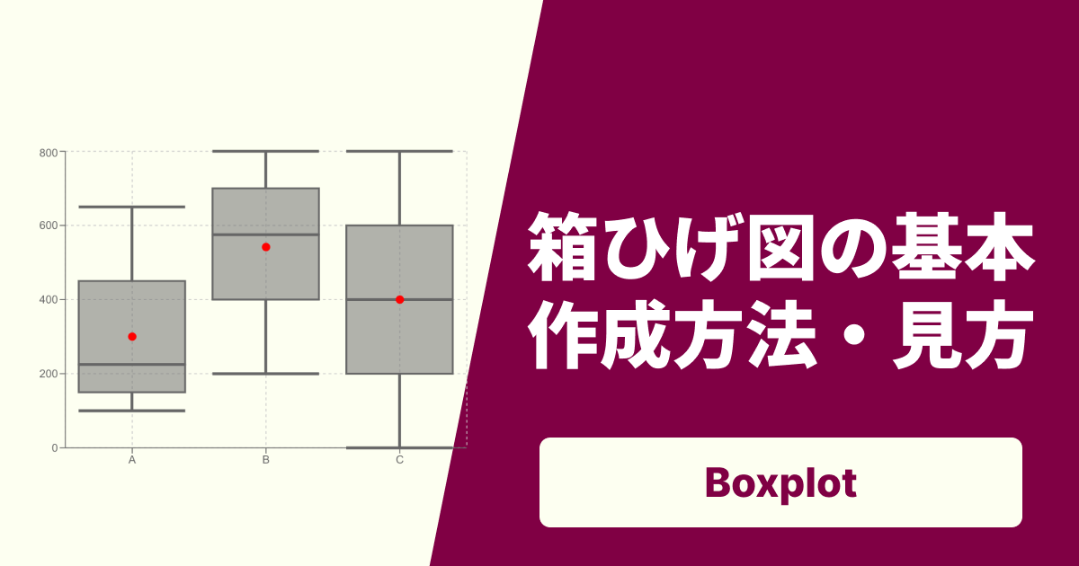 箱ひげ図（ボックスプロット）とは？見方と作り方をわかりやすく解説！