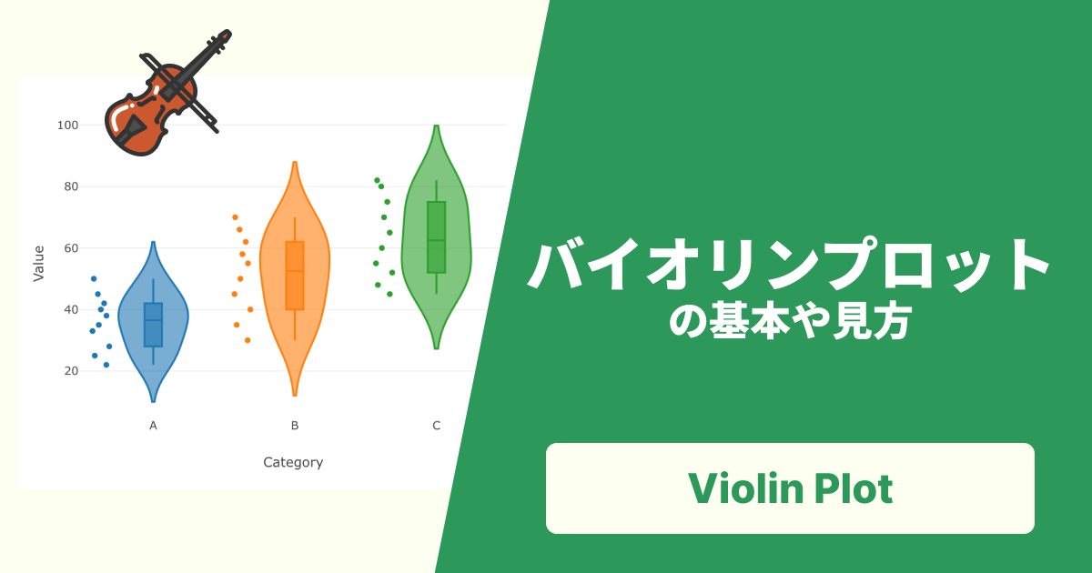 バイオリンプロットとは？ 見方、ヒストグラムや箱ひげ図との違いを徹底解説！