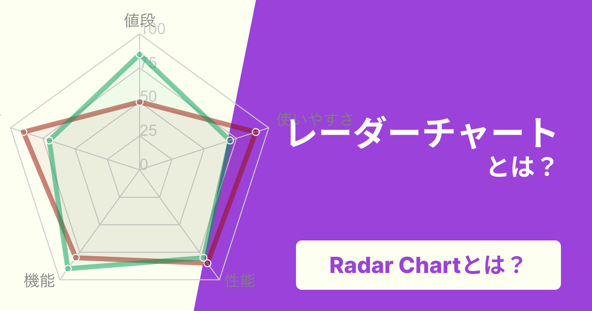 【完全ガイド】レーダーチャートとは?作り方から見方、活用事例までやさしく解説