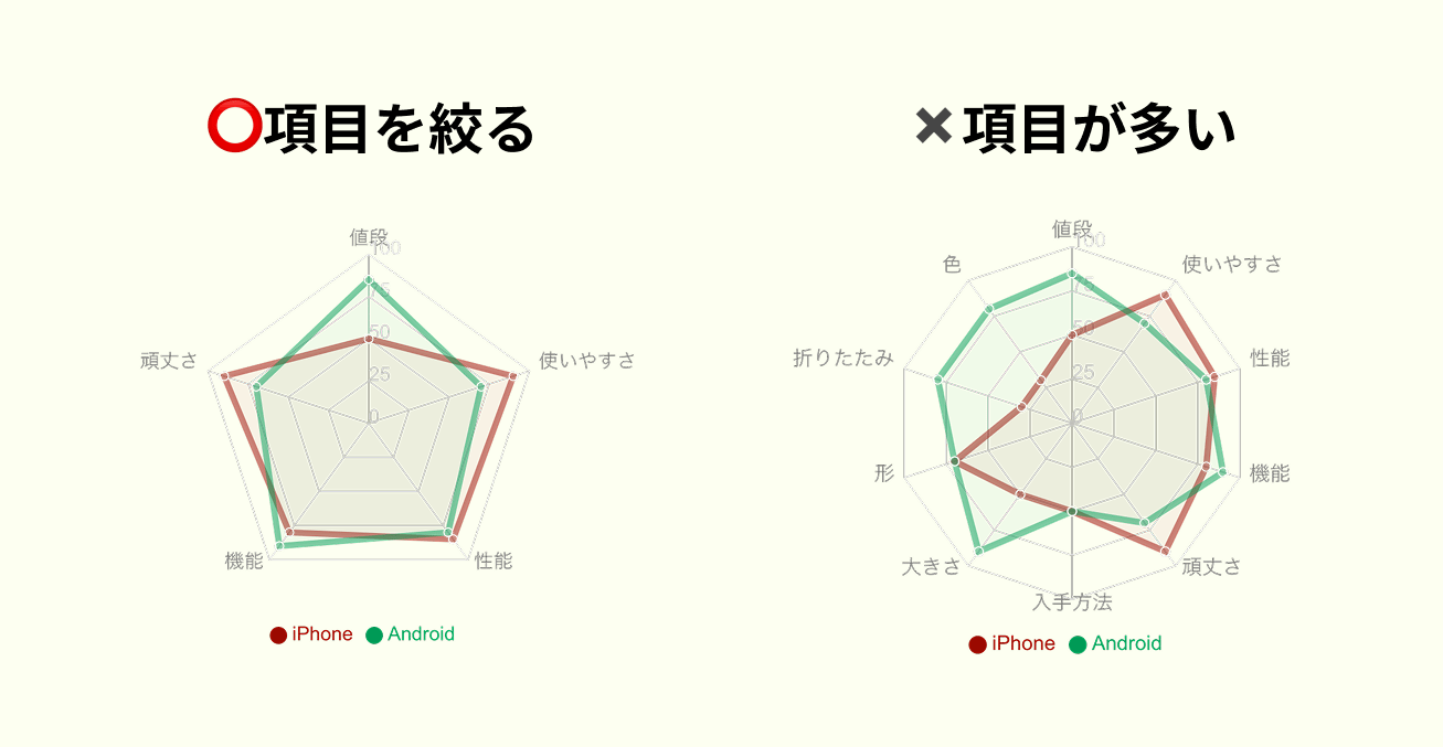完全ガイド】レーダーチャートとは？作り方から見方、活用事例までやさしく解説 | xGrapher