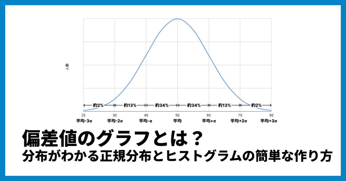 偏差値のグラフとは?分布がわかる正規分布とヒストグラムの簡単な作り方