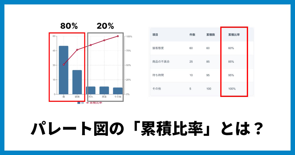 パレート図の「累積比率」とは?見方と計算方法、グラフの活用法をわかりやすく解説