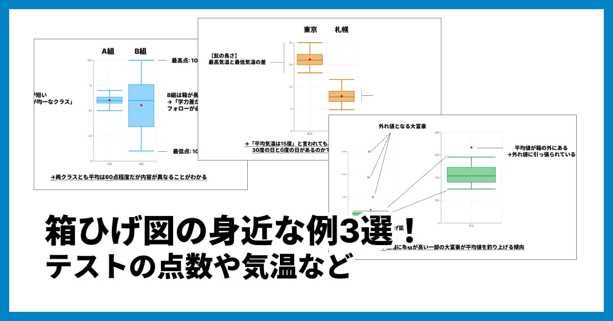 箱ひげ図の身近な例3選！テストの点数や気温など、平均値だけでは見えないデータの真実とは？