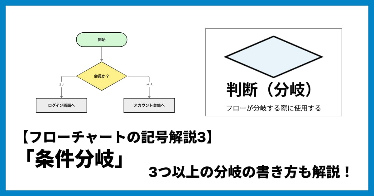 【フローチャート記号解説3】「条件分岐」3つ・4つ以上ある時は？複数分岐の書き方