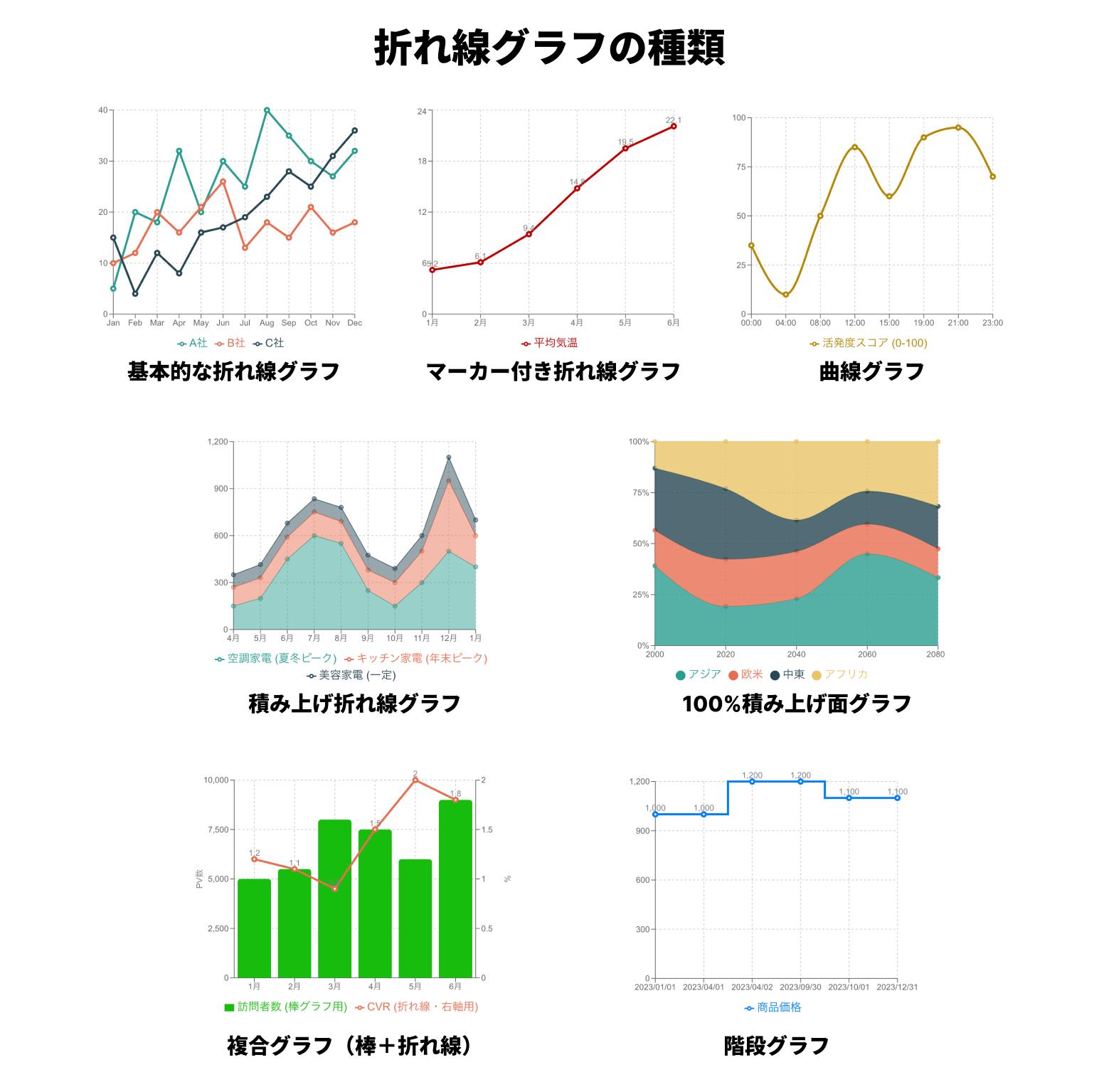 折れ線グラフの種類一覧