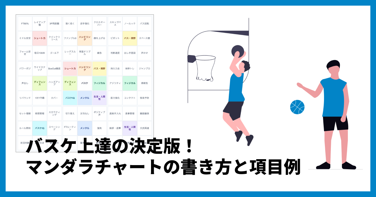 バスケ上達の決定版！マンダラチャートの書き方と項目例