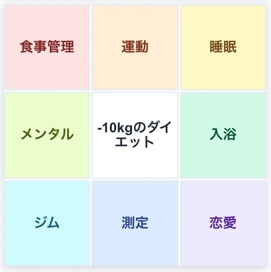 目標達成に必要な8つの要素を洗い出す