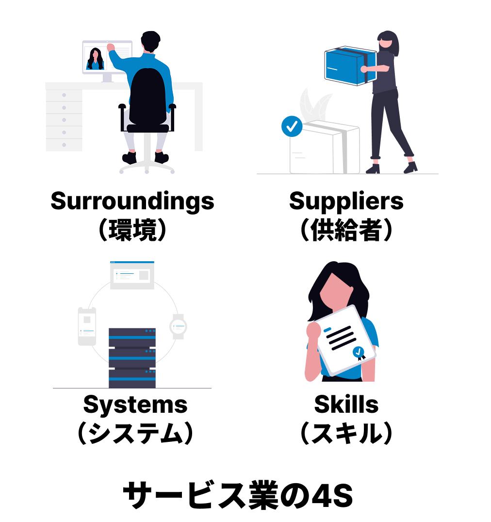 サービス業・事務職向けの「4S」