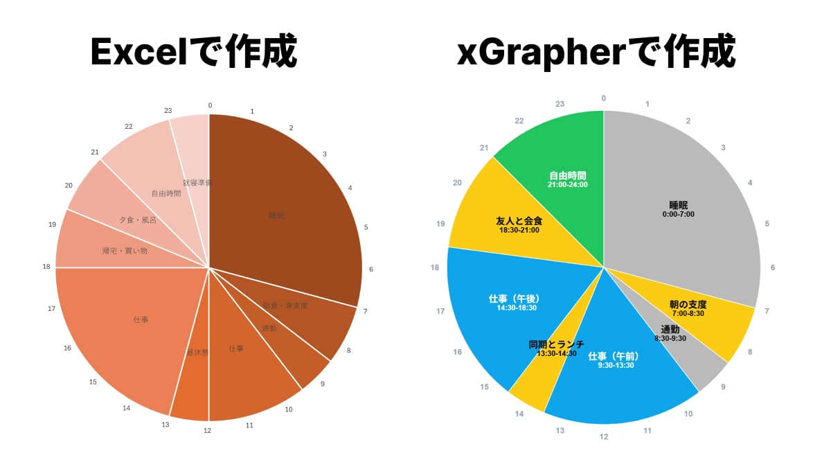一般的にビジネスで使われる「Excel」と、グラフ作成に特化したWebツール「xGrapher」を比較