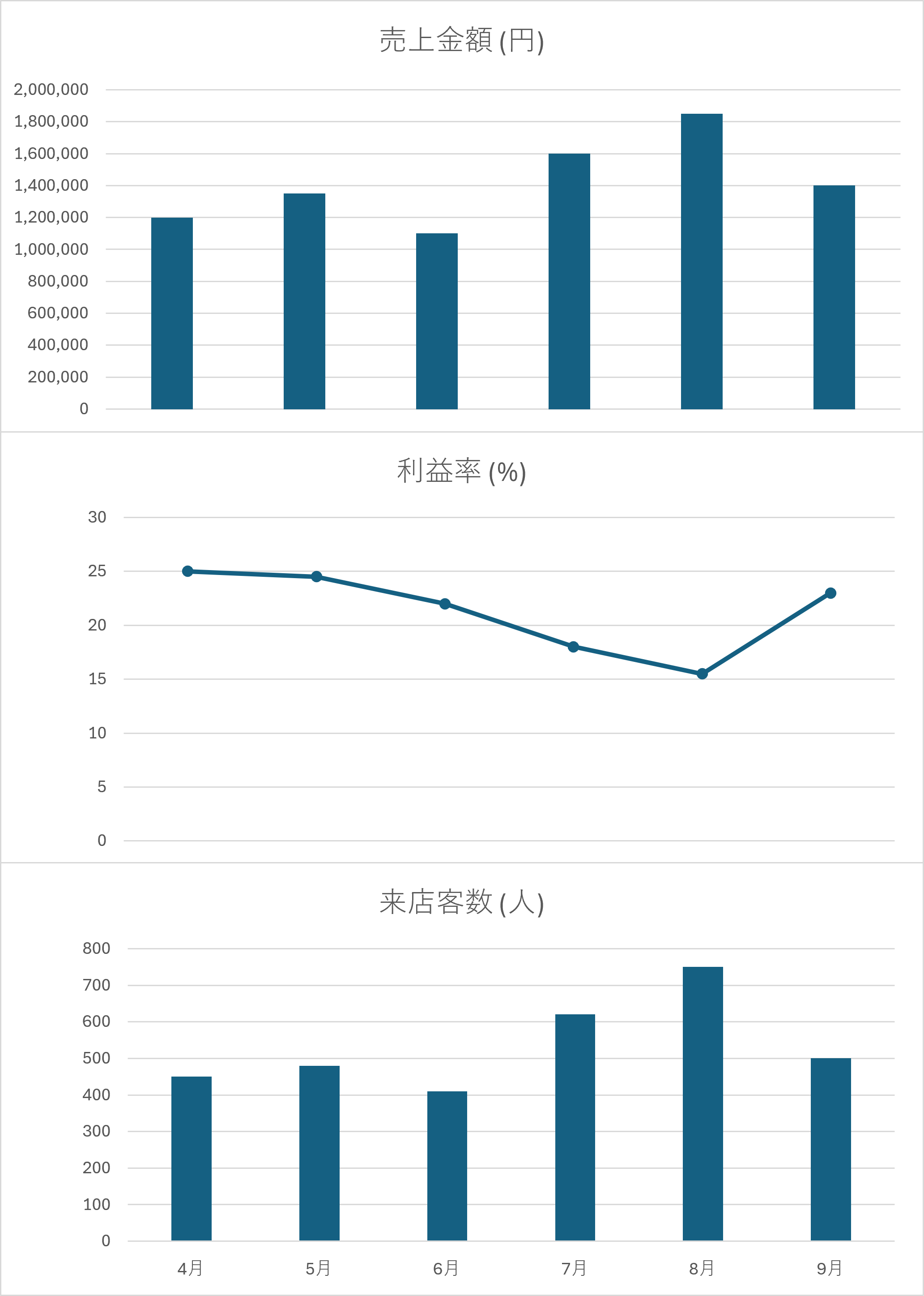 完成したグラフ