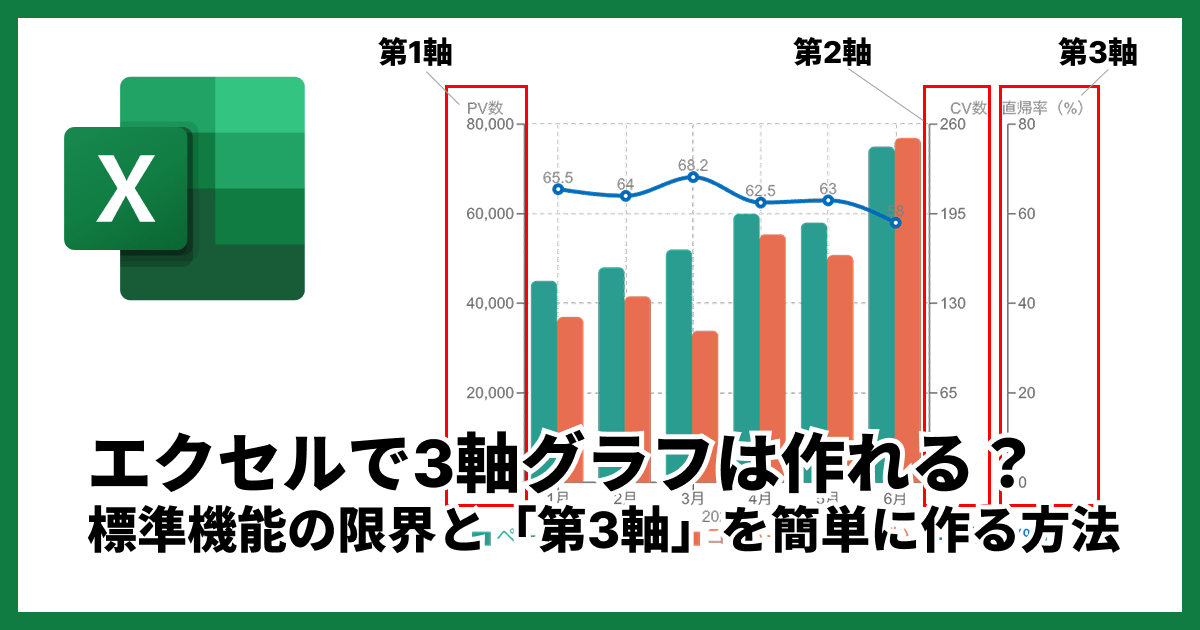 エクセルで3軸グラフを簡単に作る方法や代替案