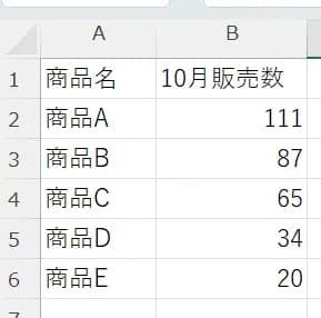 円グラフに使用するデータ