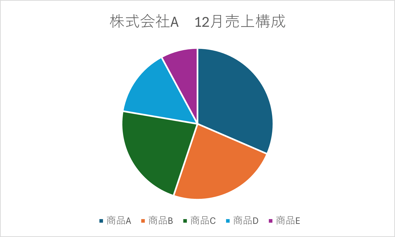 完成したタイトルが連動するグラフ