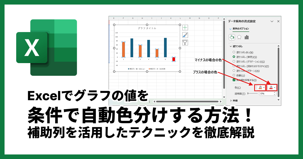 Excelでグラフの値を条件で自動色分けする方法！補助列を活用したテクニックを徹底解説