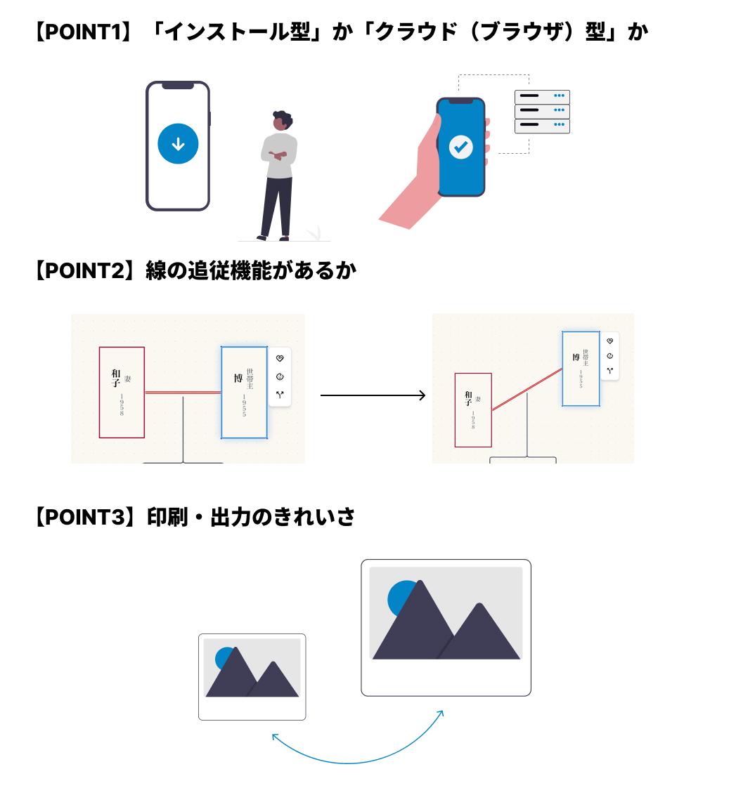 家系図ツールを選ぶ3つのポイント