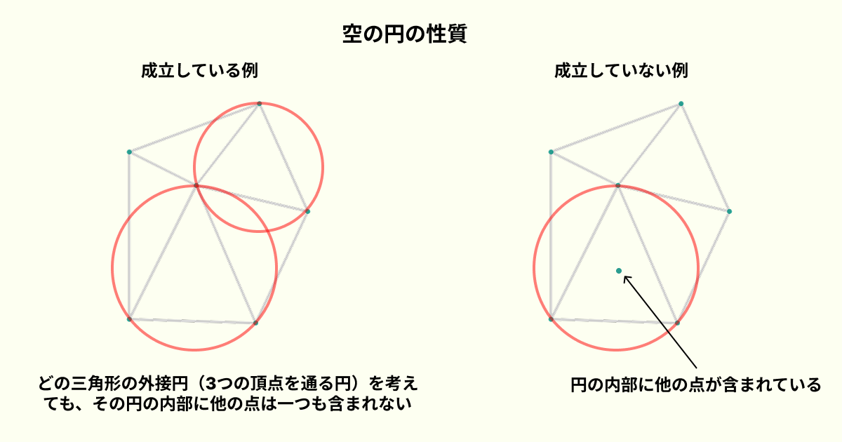 ドロネー図とは？ボロノイ図との関係や活用事例を世界一わかりやすく 