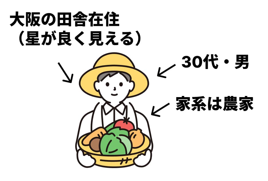 今回家系図を作成する著者