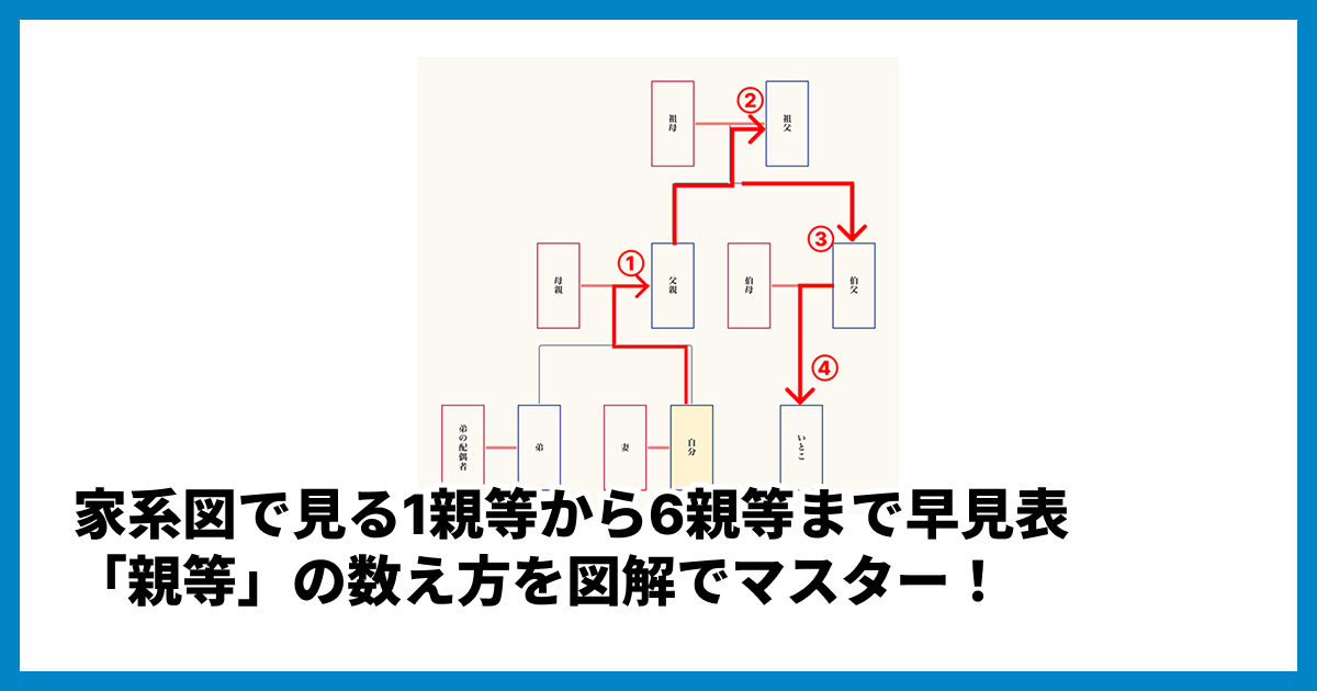 家系図で見る1親等から6親等まで早見表・「親等」の数え方を図解でマスター！