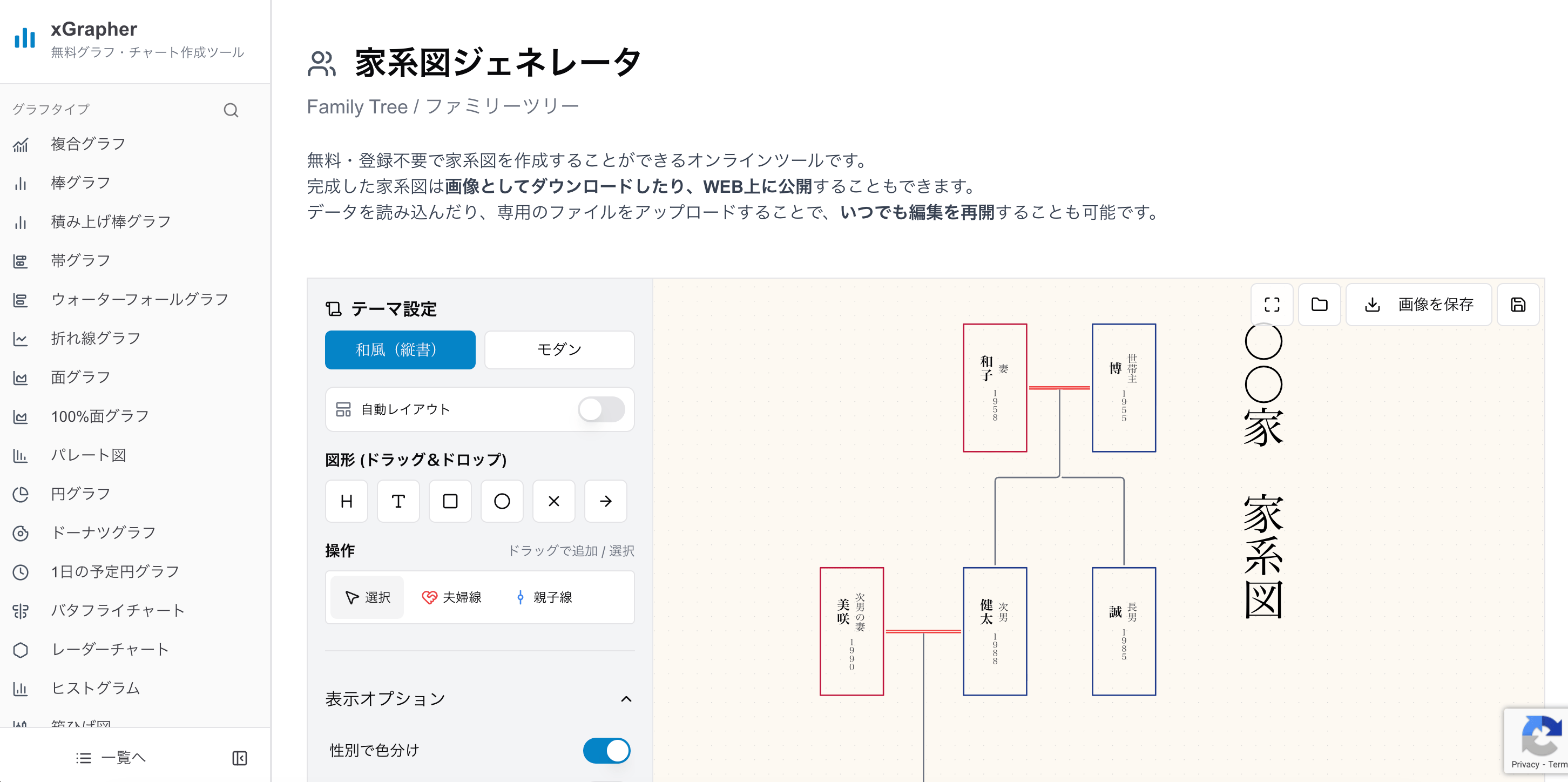 玄孫 と は