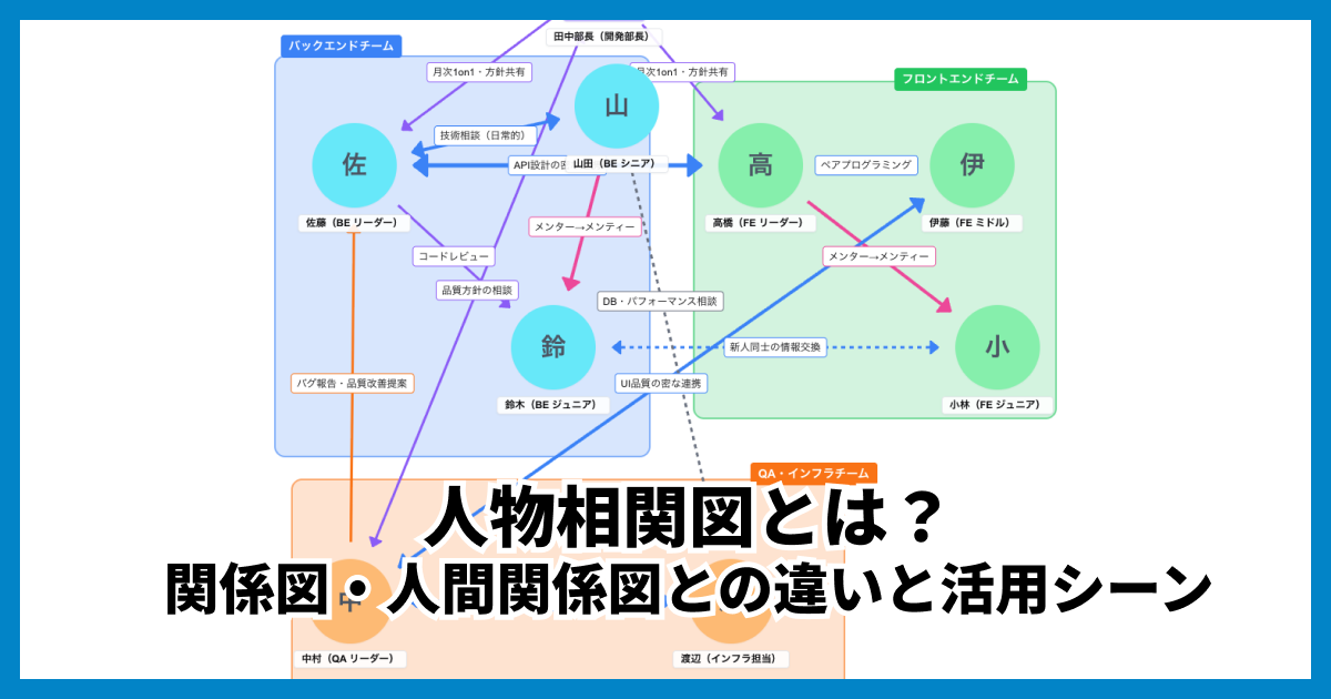 人物相関図とは？関係図・人間関係図との違いと活用シーン