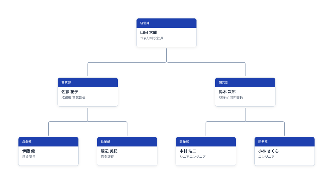 組織図の例
