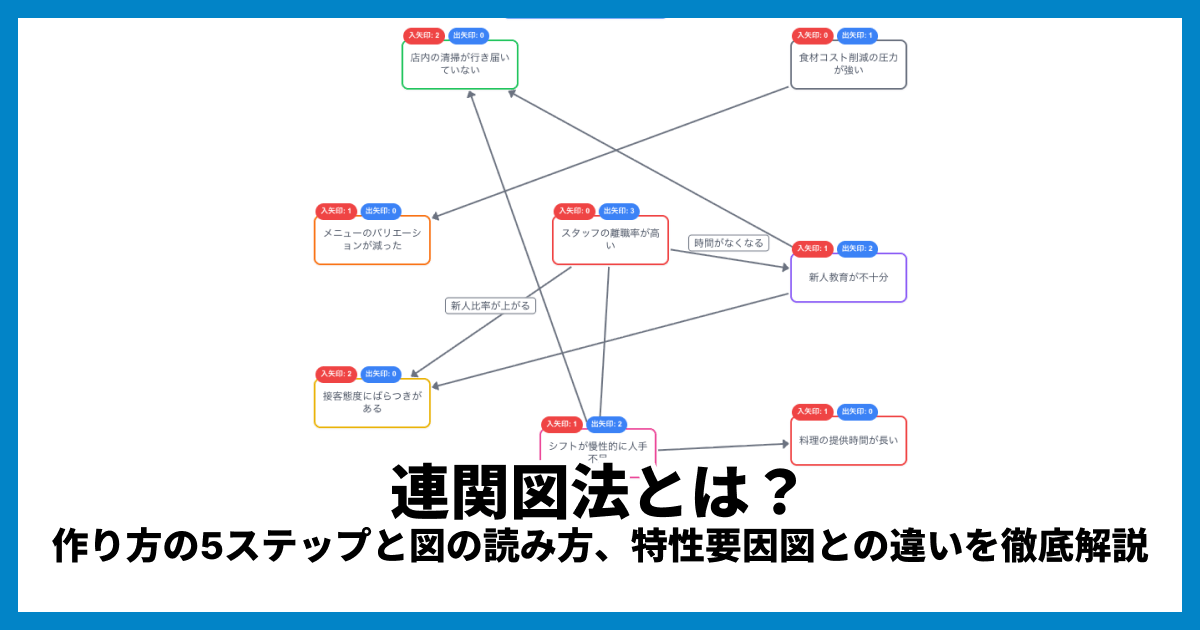 連関図法とは？作り方の5ステップと図の読み方、特性要因図との違いを徹底解説