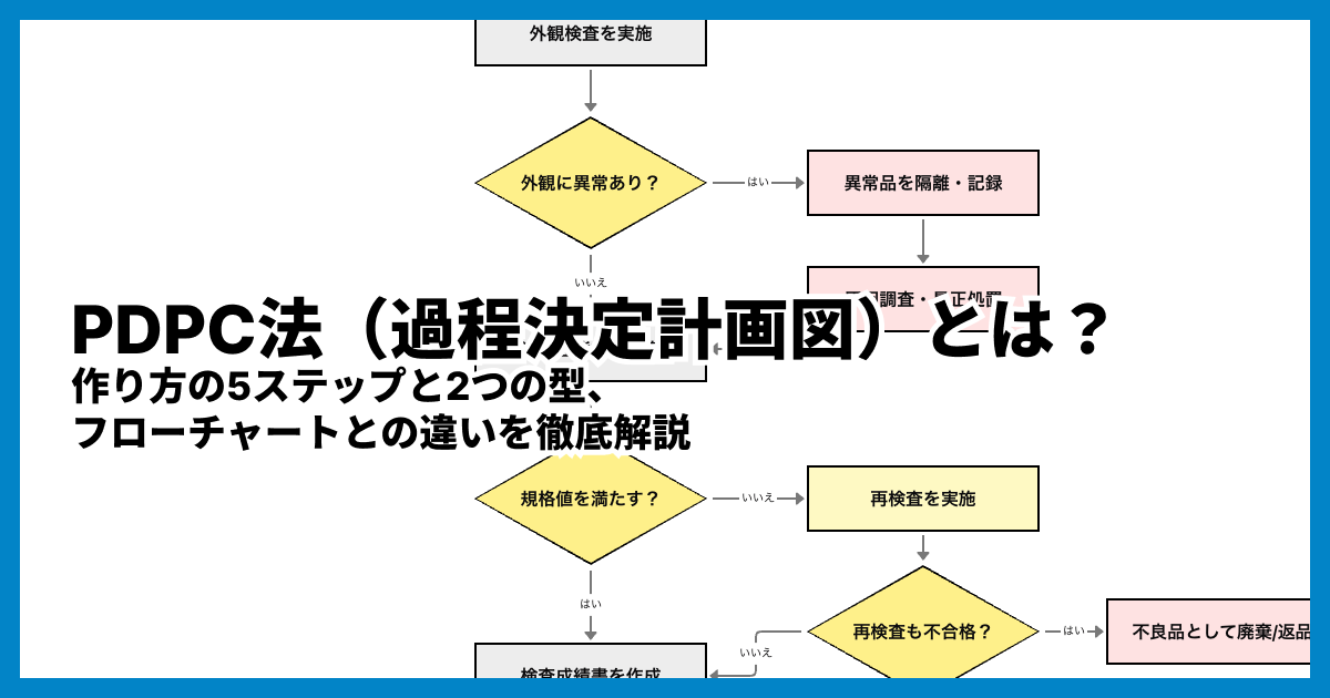 PDPC法（過程決定計画図）とは？作り方の5ステップと2つの型、フローチャートとの違いを徹底解説