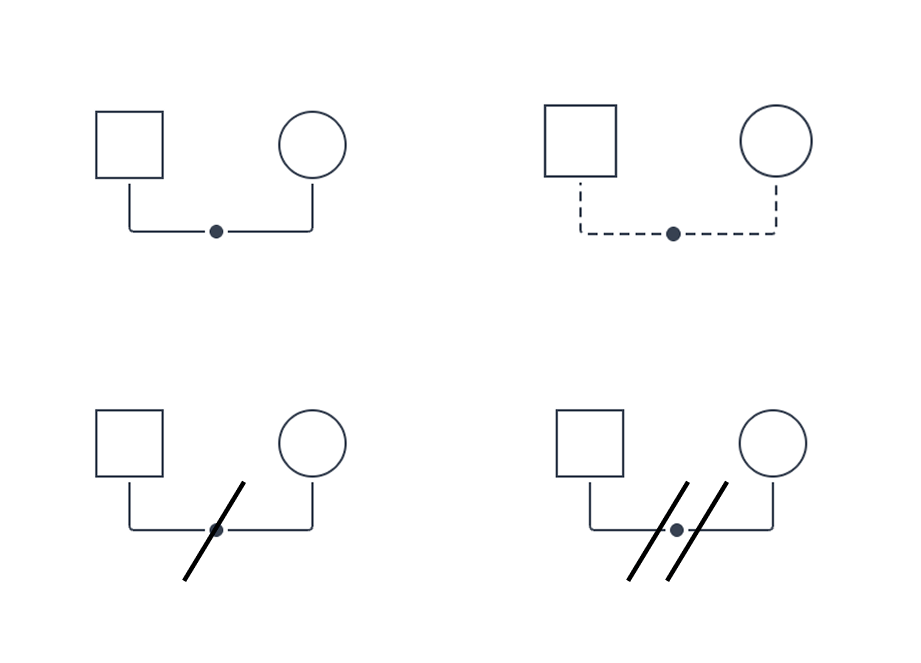 婚姻・パートナー関係を表す線