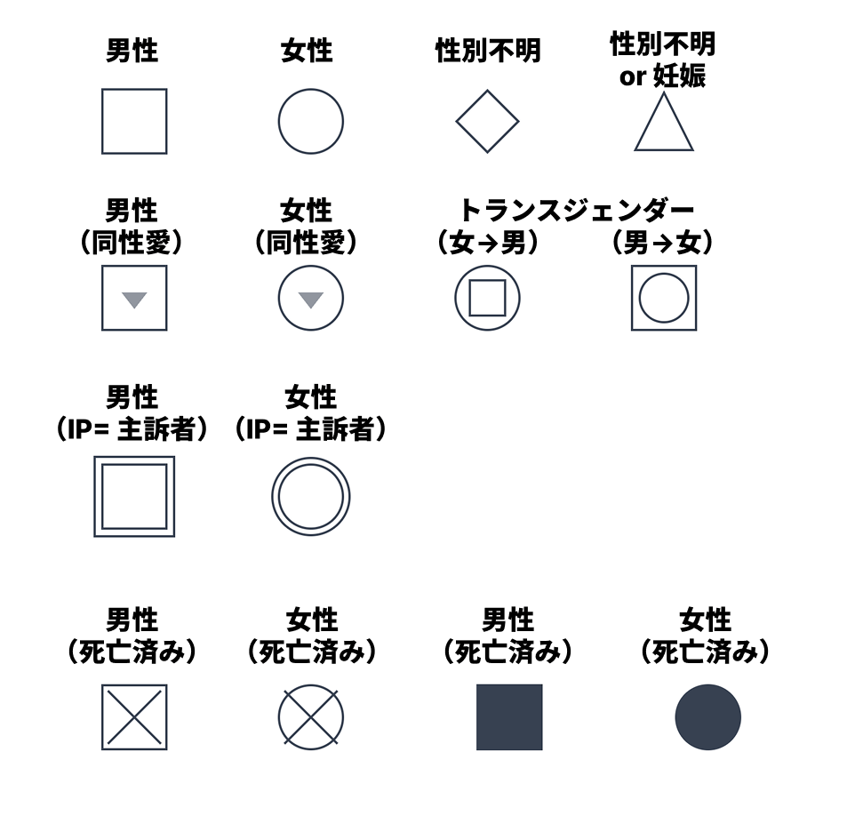 ジェノグラムの記号一覧