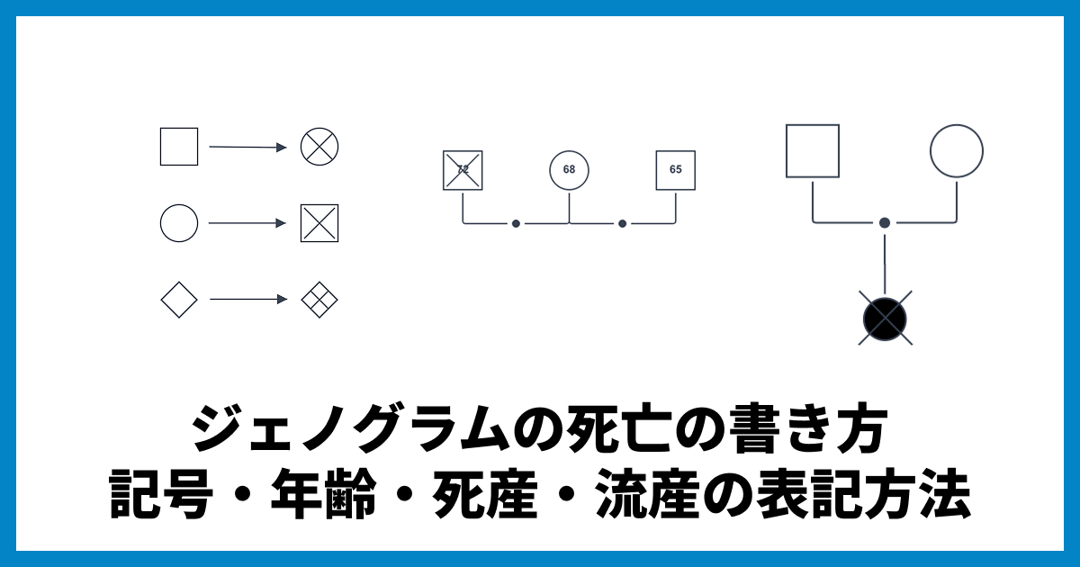 ジェノグラムの死亡の書き方｜記号・年齢・死産・流産の表記方法