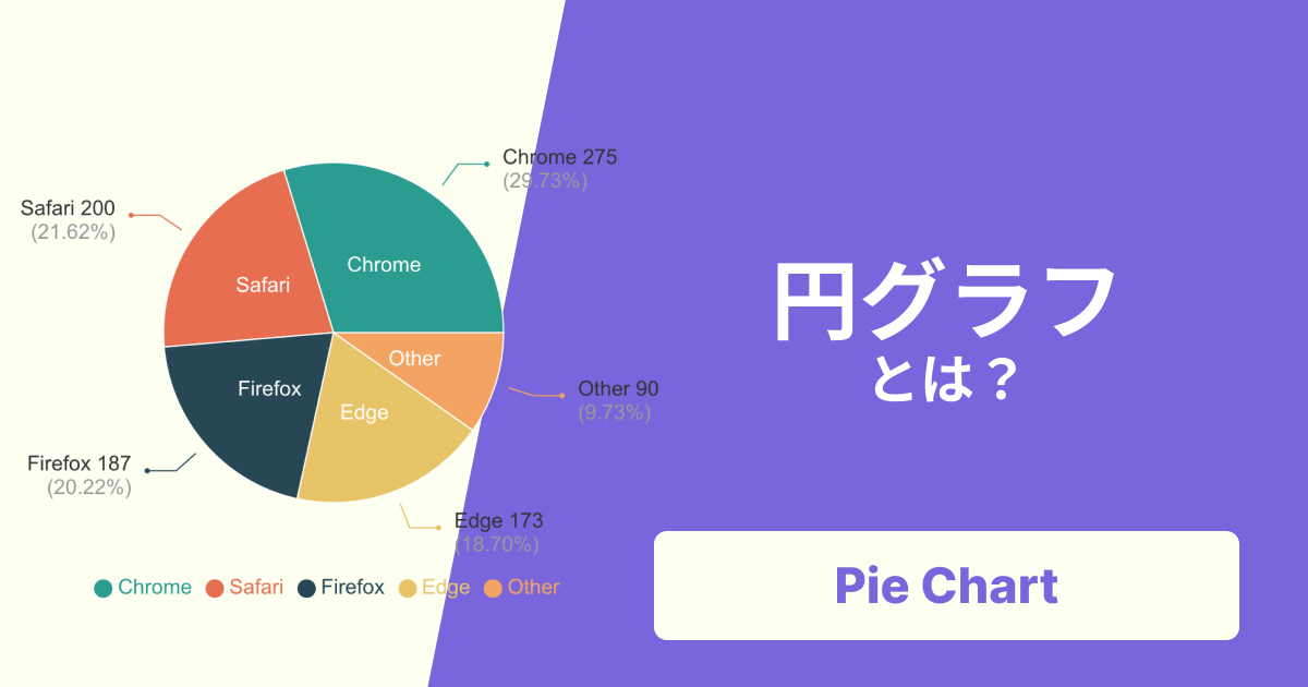 円グラフとは？作り方のコツから無料作成ツールまで徹底解説！
