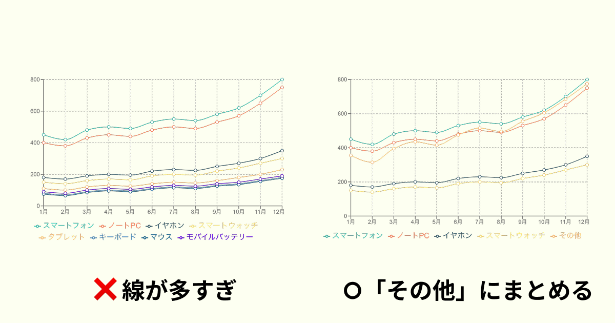 線の数が多すぎる例と改善例
