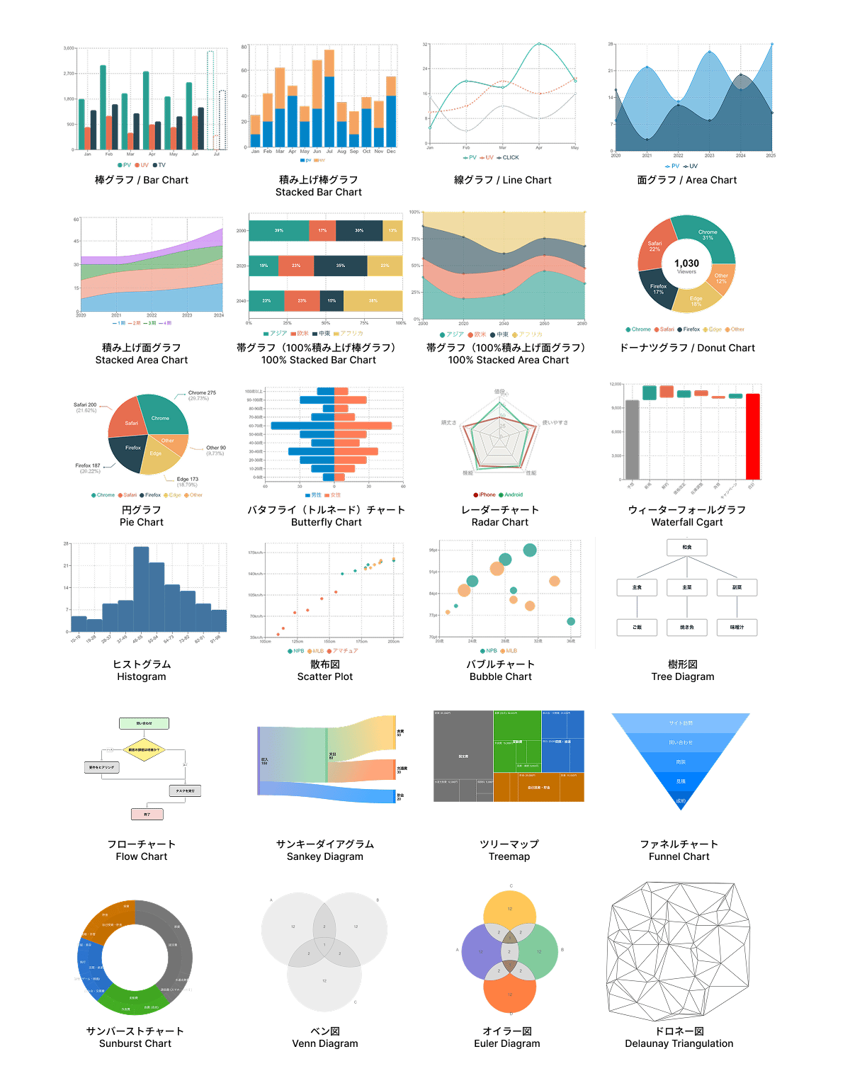 チャート・グラフ一覧