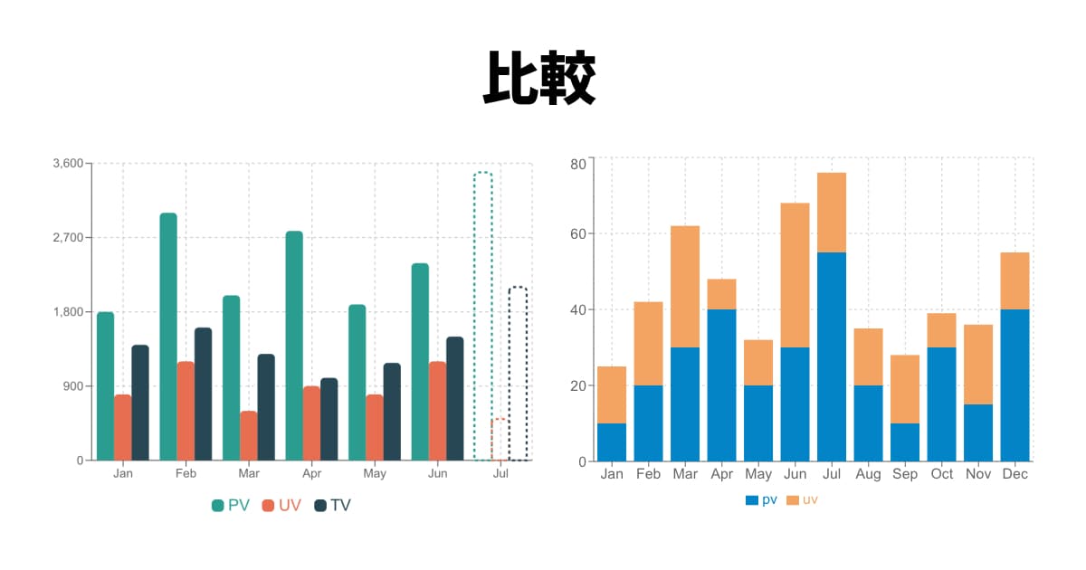 比較するグラフの例