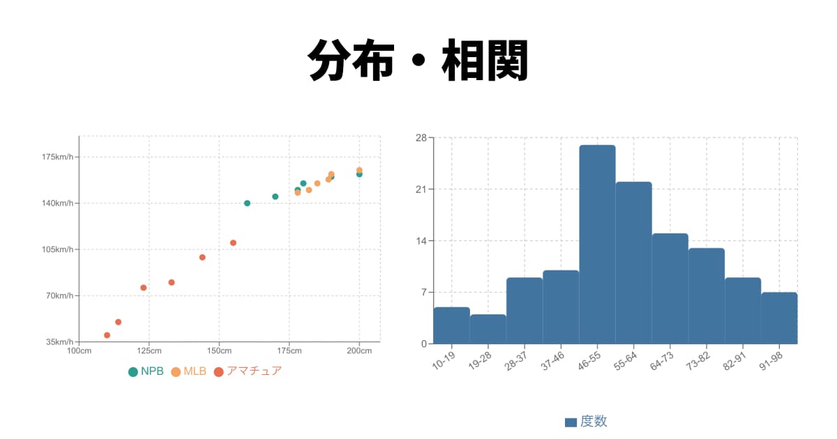 分布・相関を見るグラフの例