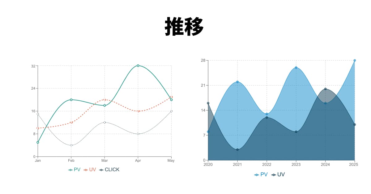 推移を見るグラフの例