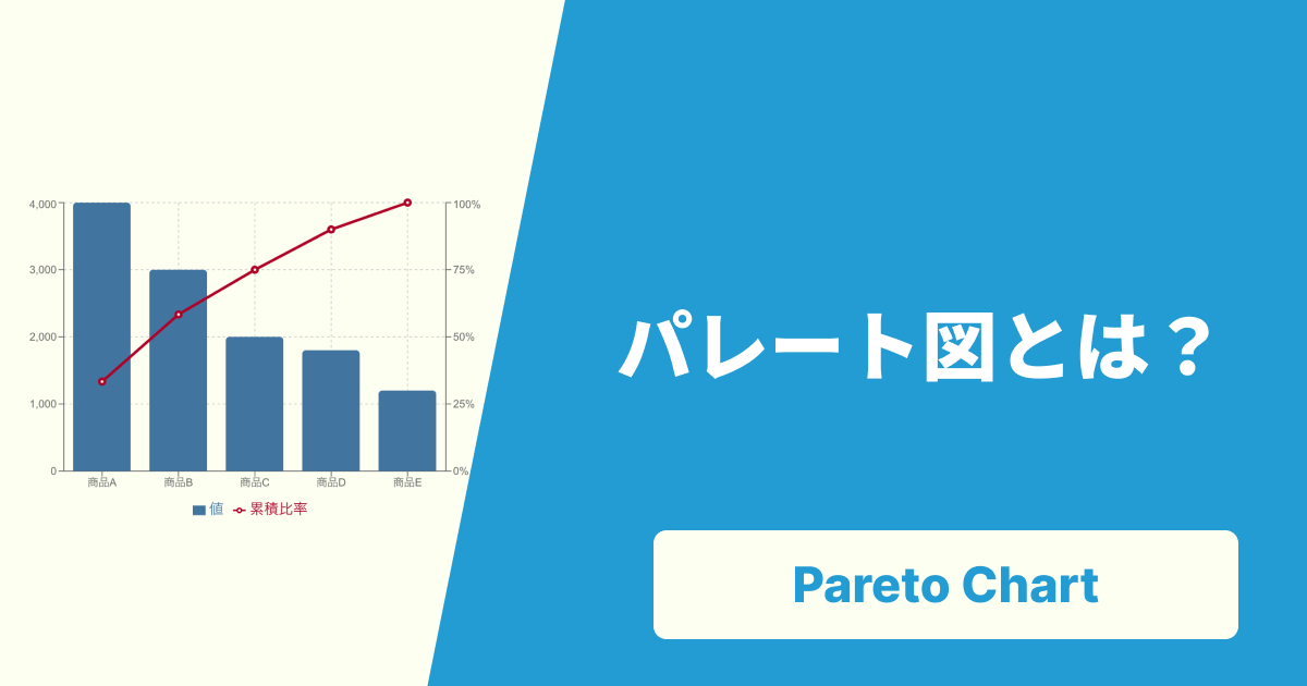 パレート図とは？見方から簡単な作り方まで、わかりやすく徹底解説！