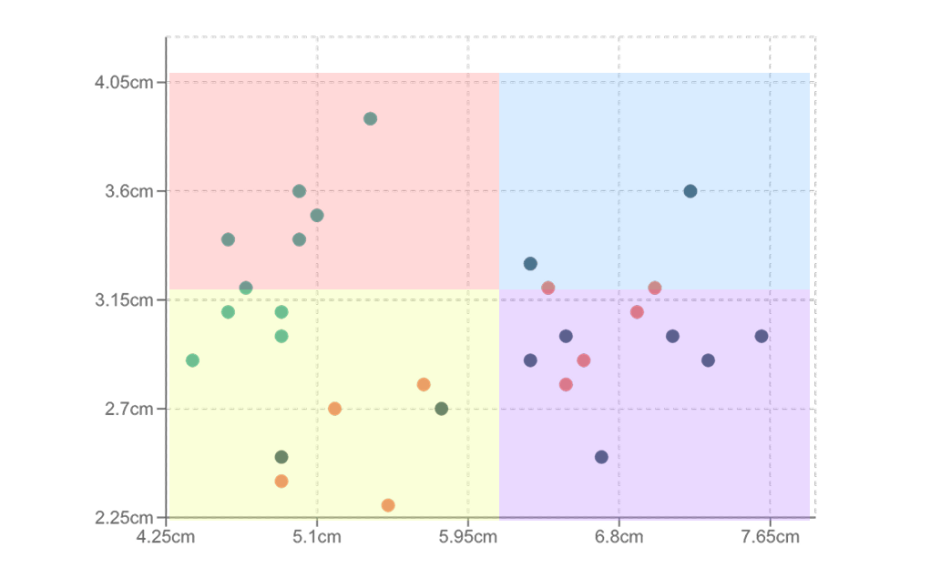 マトリックス・データ解析法の例