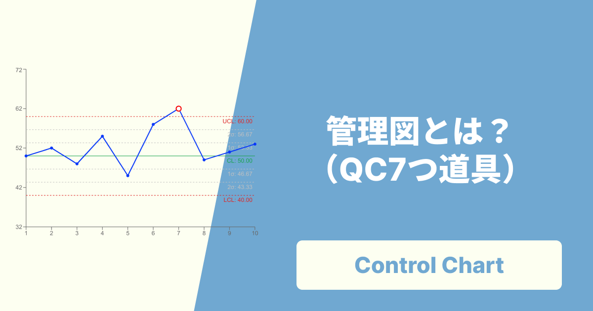 管理図とは?見方・種類・作り方を世界一わかりやすく解説!