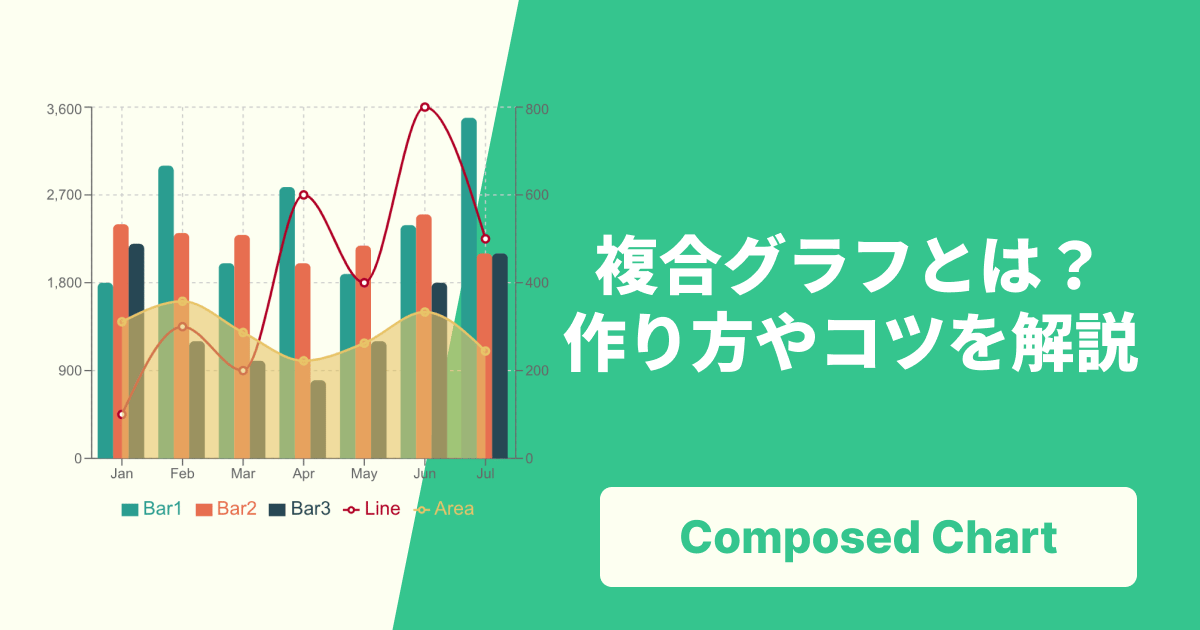 複合グラフとは？見やすい組み合わせと作り方を徹底解説！