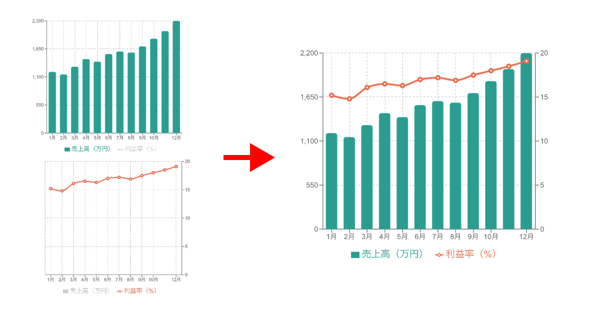 線グラフと棒グラフを一つのグラフにまとめる