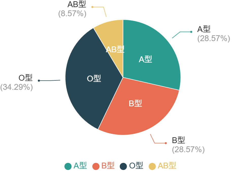 円グラフの例 円グラフの例