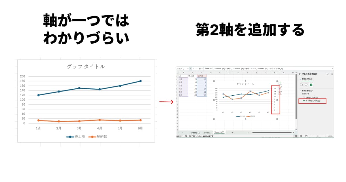 折れ線グラフに第2軸を追加する方法