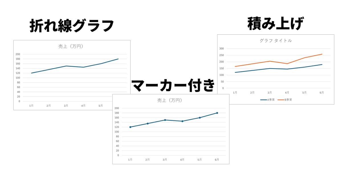選択できる折れ線グラフのタイプ