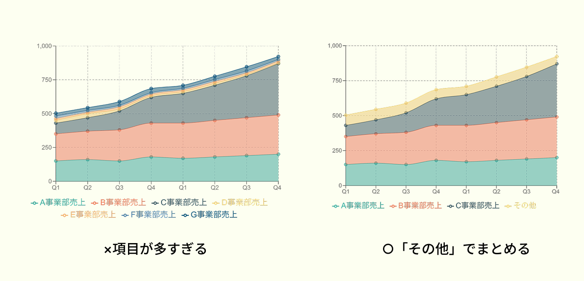 項目が多すぎるとよくない例