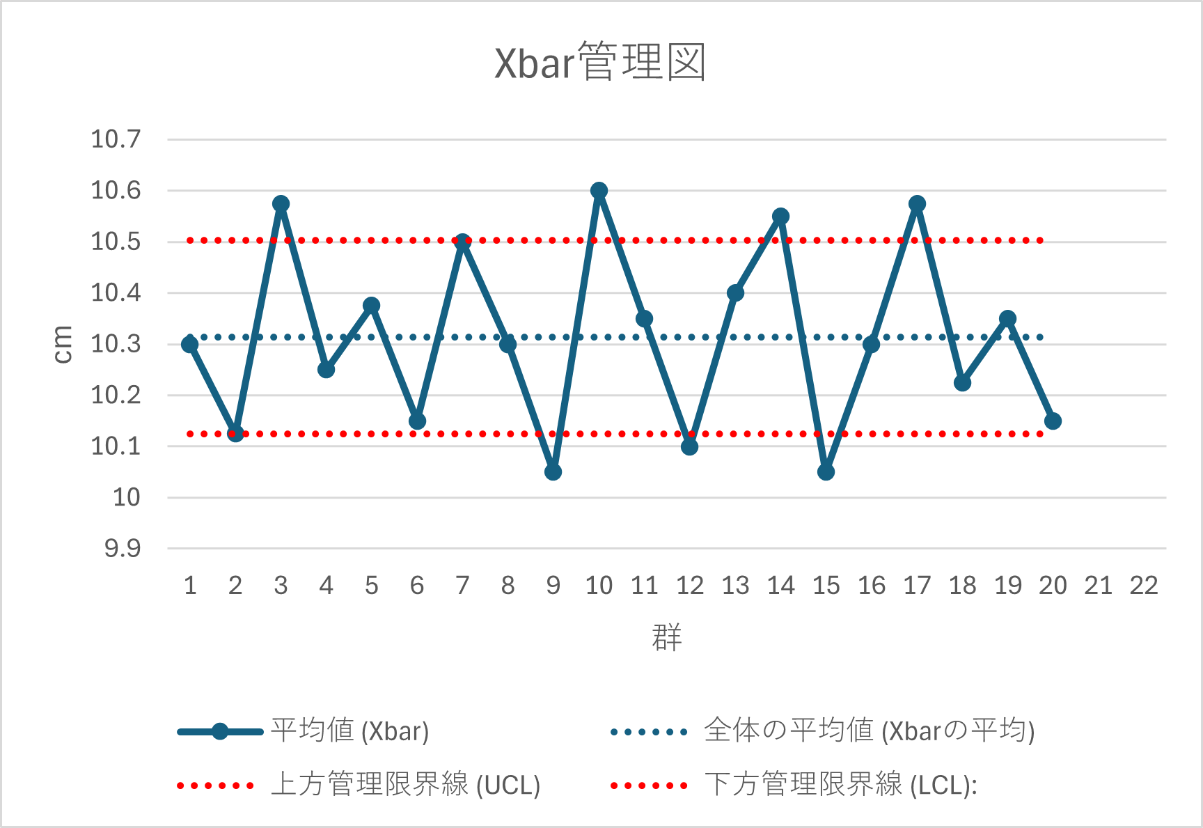 Excelで作成した完成版の管理図